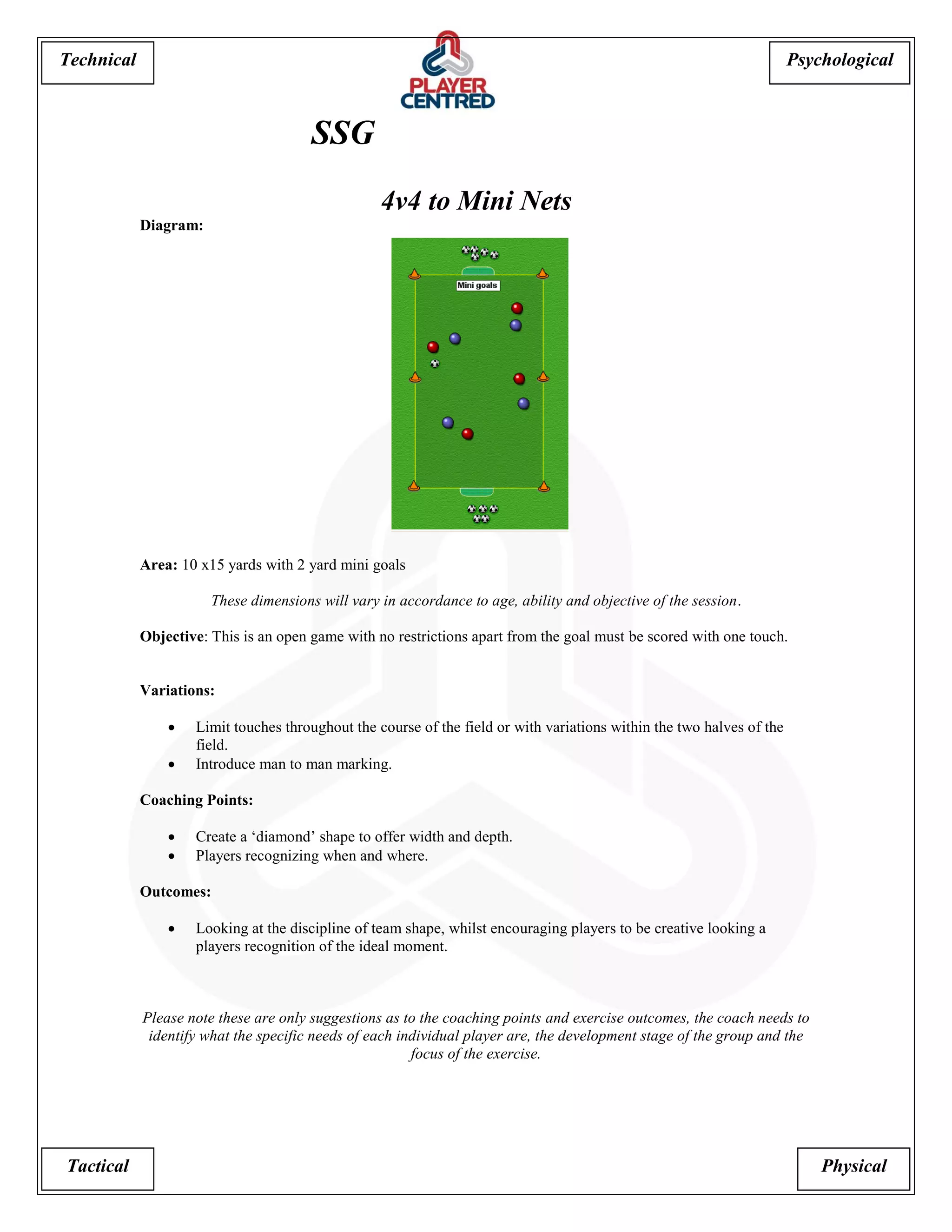 Psychological 
Tactical Physical 
Technical 
SSG 
4v4 to Mini Nets 
Diagram: 
Area: 10 x15 yards with 2 yard mini goals 
These dimensions will vary in accordance to age, ability and objective of the session. 
Objective: This is an open game with no restrictions apart from the goal must be scored with one touch. 
Variations: 
 Limit touches throughout the course of the field or with variations within the two halves of the field. 
 Introduce man to man marking. 
Coaching Points: 
 Create a ‘diamond’ shape to offer width and depth. 
 Players recognizing when and where. 
Outcomes: 
 Looking at the discipline of team shape, whilst encouraging players to be creative looking a players recognition of the ideal moment. 
Please note these are only suggestions as to the coaching points and exercise outcomes, the coach needs to identify what the specific needs of each individual player are, the development stage of the group and the focus of the exercise.  