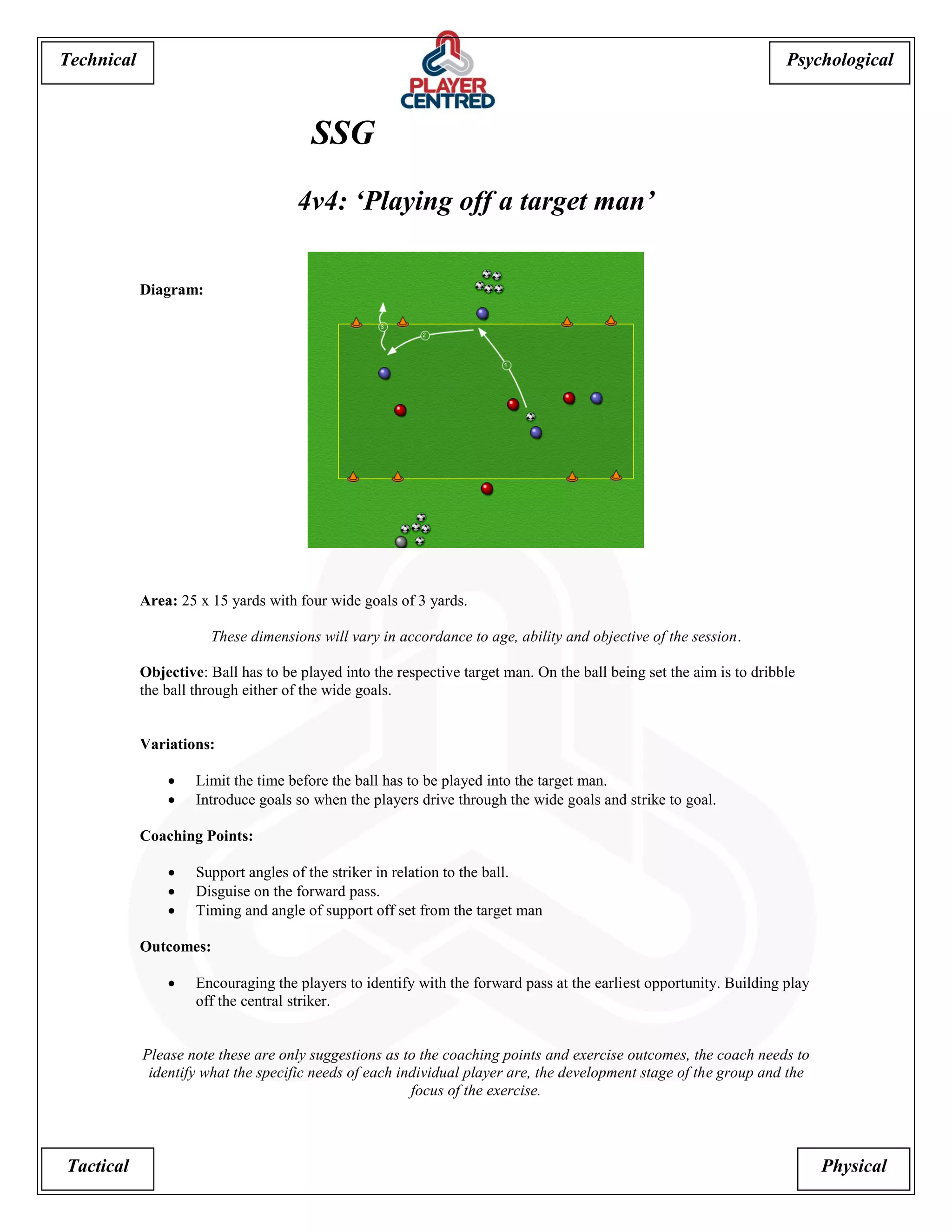 Psychological 
Tactical Physical 
Technical 
SSG 
4v4: ‘Playing off a target man’ 
Diagram: 
Area: 25 x 15 yards with four wide goals of 3 yards. 
These dimensions will vary in accordance to age, ability and objective of the session. 
Objective: Ball has to be played into the respective target man. On the ball being set the aim is to dribble the ball through either of the wide goals. 
Variations: 
 Limit the time before the ball has to be played into the target man. 
 Introduce goals so when the players drive through the wide goals and strike to goal. 
Coaching Points: 
 Support angles of the striker in relation to the ball. 
 Disguise on the forward pass. 
 Timing and angle of support off set from the target man 
Outcomes: 
 Encouraging the players to identify with the forward pass at the earliest opportunity. Building play off the central striker. 
Please note these are only suggestions as to the coaching points and exercise outcomes, the coach needs to identify what the specific needs of each individual player are, the development stage of the group and the focus of the exercise.  