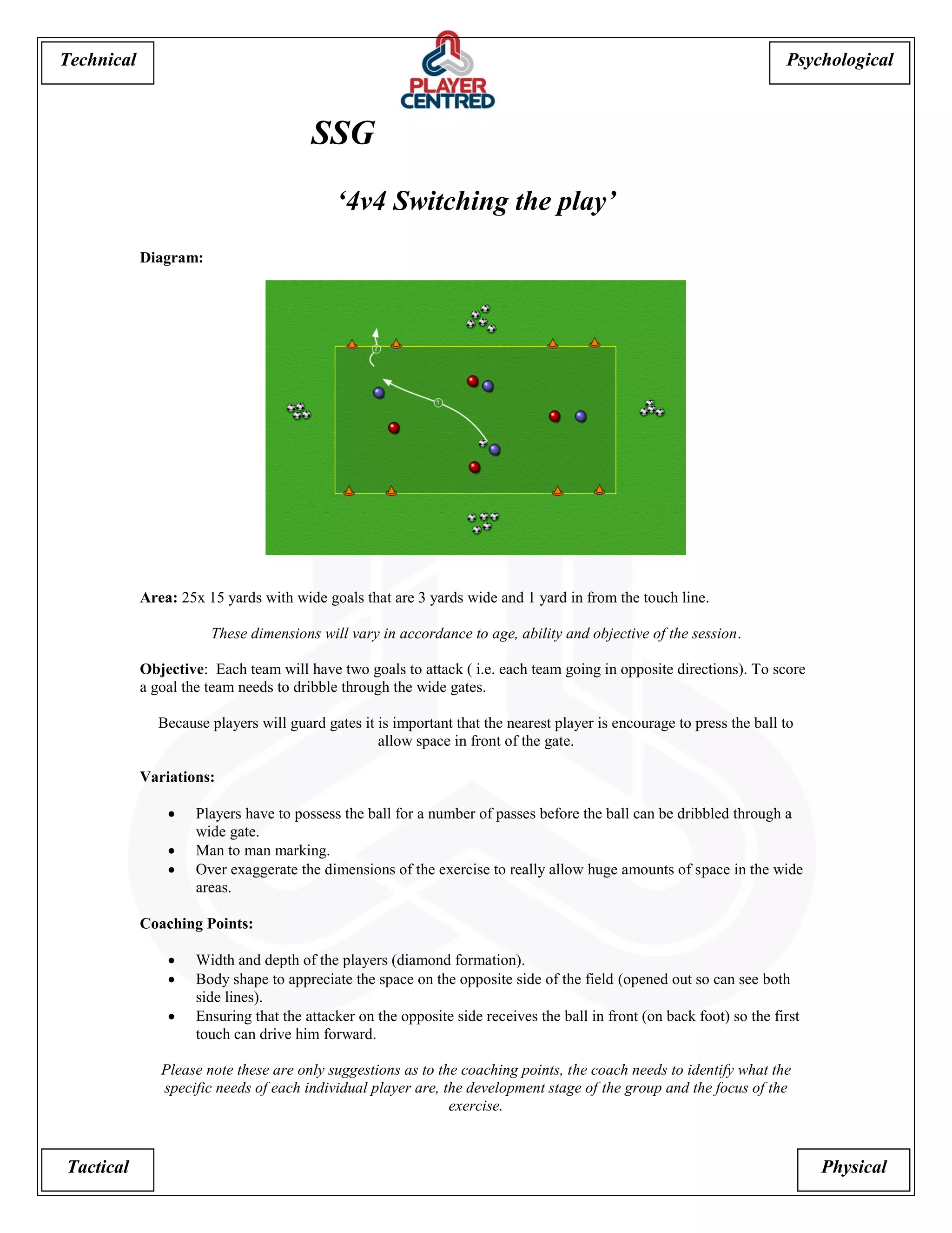 Psychological 
Tactical Physical 
Technical 
SSG 
‘4v4 Switching the play’ 
Diagram: 
Area: 25x 15 yards with wide goals that are 3 yards wide and 1 yard in from the touch line. 
These dimensions will vary in accordance to age, ability and objective of the session. 
Objective: Each team will have two goals to attack ( i.e. each team going in opposite directions). To score a goal the team needs to dribble through the wide gates. 
Because players will guard gates it is important that the nearest player is encourage to press the ball to allow space in front of the gate. 
Variations: 
 Players have to possess the ball for a number of passes before the ball can be dribbled through a wide gate. 
 Man to man marking. 
 Over exaggerate the dimensions of the exercise to really allow huge amounts of space in the wide areas. 
Coaching Points: 
 Width and depth of the players (diamond formation). 
 Body shape to appreciate the space on the opposite side of the field (opened out so can see both side lines). 
 Ensuring that the attacker on the opposite side receives the ball in front (on back foot) so the first touch can drive him forward. 
Please note these are only suggestions as to the coaching points, the coach needs to identify what the specific needs of each individual player are, the development stage of the group and the focus of the exercise.  