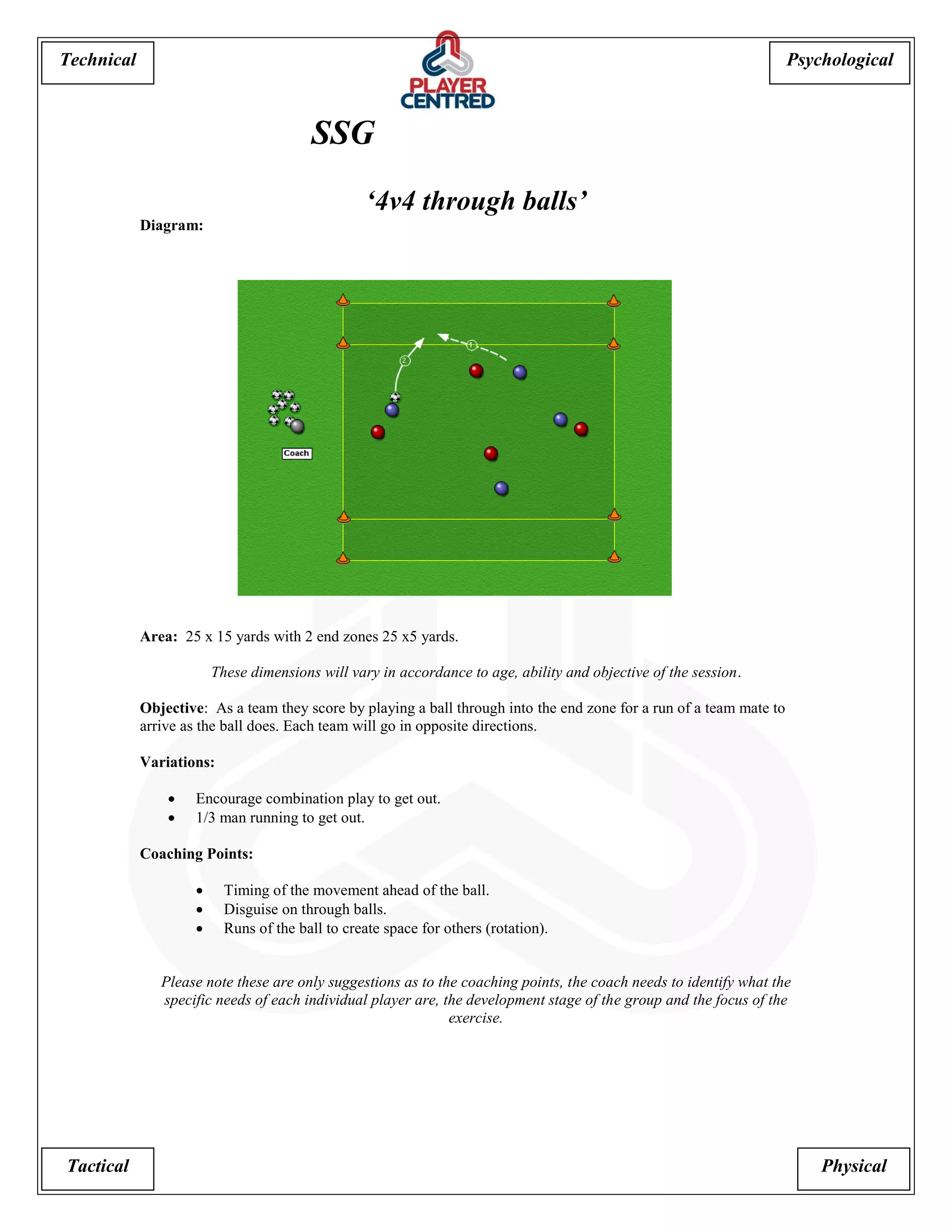 Psychological 
Tactical Physical 
Technical 
SSG 
‘4v4 through balls’ 
Diagram: 
Area: 25 x 15 yards with 2 end zones 25 x5 yards. 
These dimensions will vary in accordance to age, ability and objective of the session. 
Objective: As a team they score by playing a ball through into the end zone for a run of a team mate to arrive as the ball does. Each team will go in opposite directions. 
Variations: 
 Encourage combination play to get out. 
 1/3 man running to get out. 
Coaching Points: 
 Timing of the movement ahead of the ball. 
 Disguise on through balls. 
 Runs of the ball to create space for others (rotation). 
Please note these are only suggestions as to the coaching points, the coach needs to identify what the specific needs of each individual player are, the development stage of the group and the focus of the exercise. 
