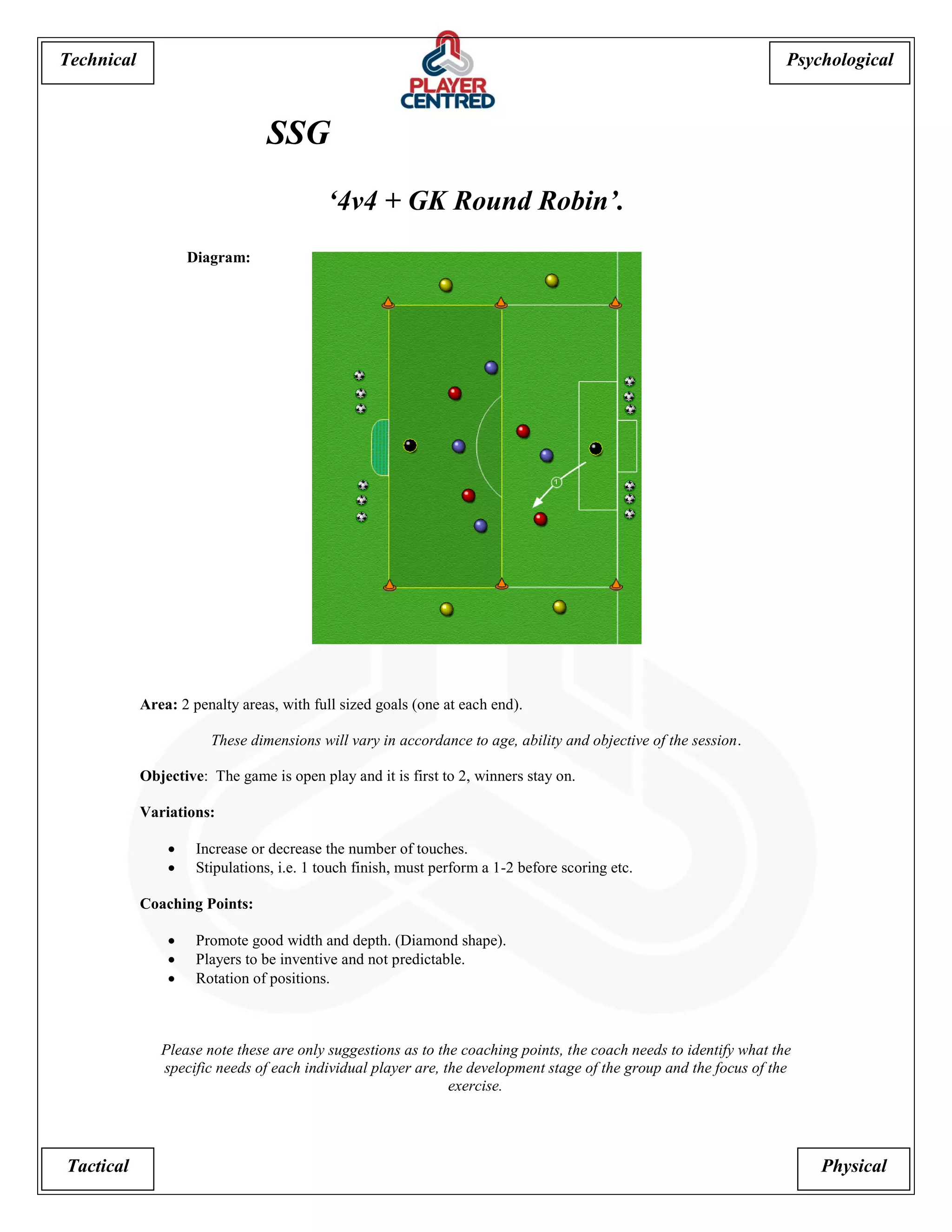 Psychological 
Tactical Physical 
Technical 
SSG 
‘4v4 + GK Round Robin’. 
Diagram: 
Area: 2 penalty areas, with full sized goals (one at each end). 
These dimensions will vary in accordance to age, ability and objective of the session. 
Objective: The game is open play and it is first to 2, winners stay on. 
Variations: 
 Increase or decrease the number of touches. 
 Stipulations, i.e. 1 touch finish, must perform a 1-2 before scoring etc. 
Coaching Points: 
 Promote good width and depth. (Diamond shape). 
 Players to be inventive and not predictable. 
 Rotation of positions. 
Please note these are only suggestions as to the coaching points, the coach needs to identify what the specific needs of each individual player are, the development stage of the group and the focus of the exercise.  