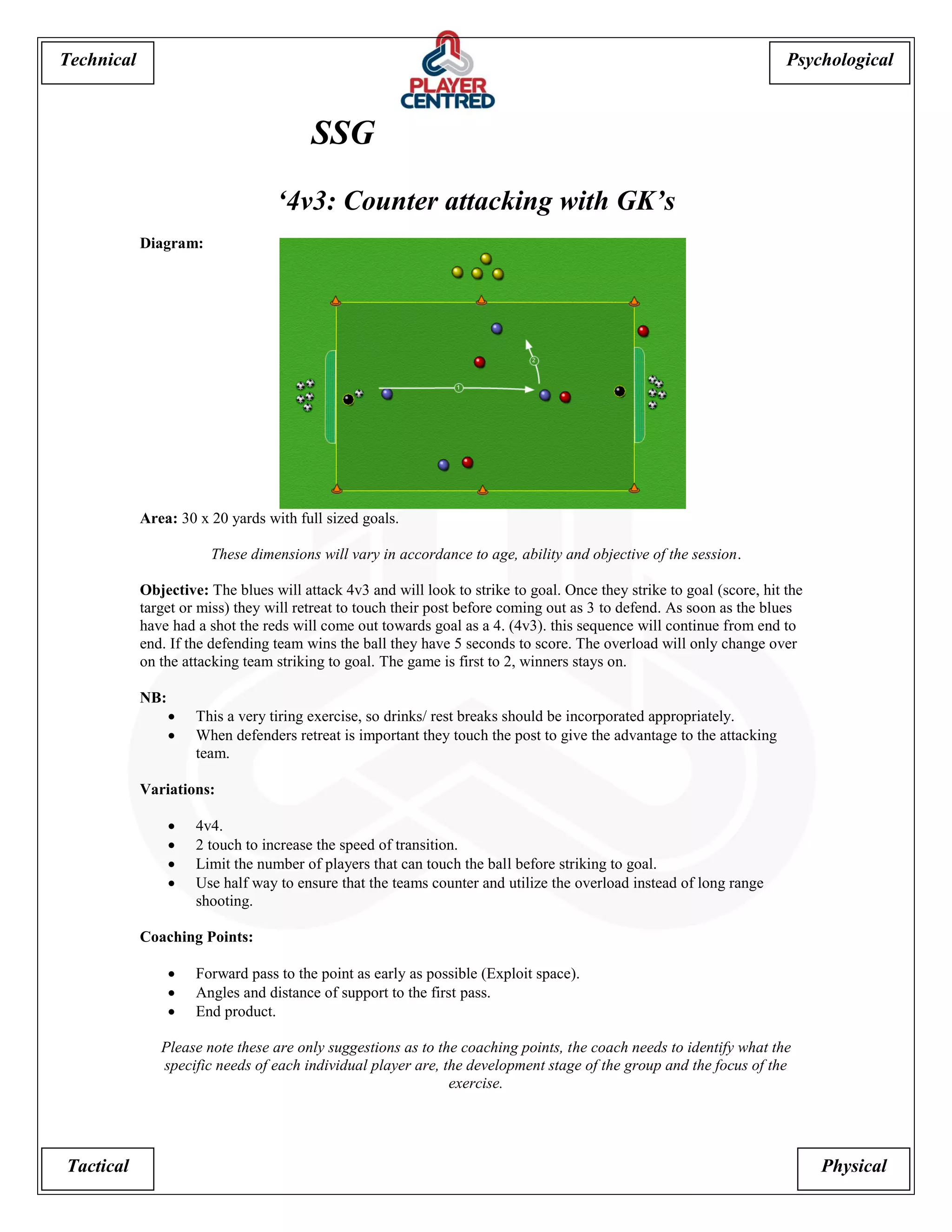 Psychological 
Tactical Physical 
Technical 
SSG 
‘4v3: Counter attacking with GK’s 
Diagram: 
Area: 30 x 20 yards with full sized goals. 
These dimensions will vary in accordance to age, ability and objective of the session. 
Objective: The blues will attack 4v3 and will look to strike to goal. Once they strike to goal (score, hit the target or miss) they will retreat to touch their post before coming out as 3 to defend. As soon as the blues have had a shot the reds will come out towards goal as a 4. (4v3). this sequence will continue from end to end. If the defending team wins the ball they have 5 seconds to score. The overload will only change over on the attacking team striking to goal. The game is first to 2, winners stays on. 
NB: 
 This a very tiring exercise, so drinks/ rest breaks should be incorporated appropriately. 
 When defenders retreat is important they touch the post to give the advantage to the attacking team. 
Variations: 
 4v4. 
 2 touch to increase the speed of transition. 
 Limit the number of players that can touch the ball before striking to goal. 
 Use half way to ensure that the teams counter and utilize the overload instead of long range shooting. 
Coaching Points: 
 Forward pass to the point as early as possible (Exploit space). 
 Angles and distance of support to the first pass. 
 End product. 
Please note these are only suggestions as to the coaching points, the coach needs to identify what the specific needs of each individual player are, the development stage of the group and the focus of the exercise. 
 
