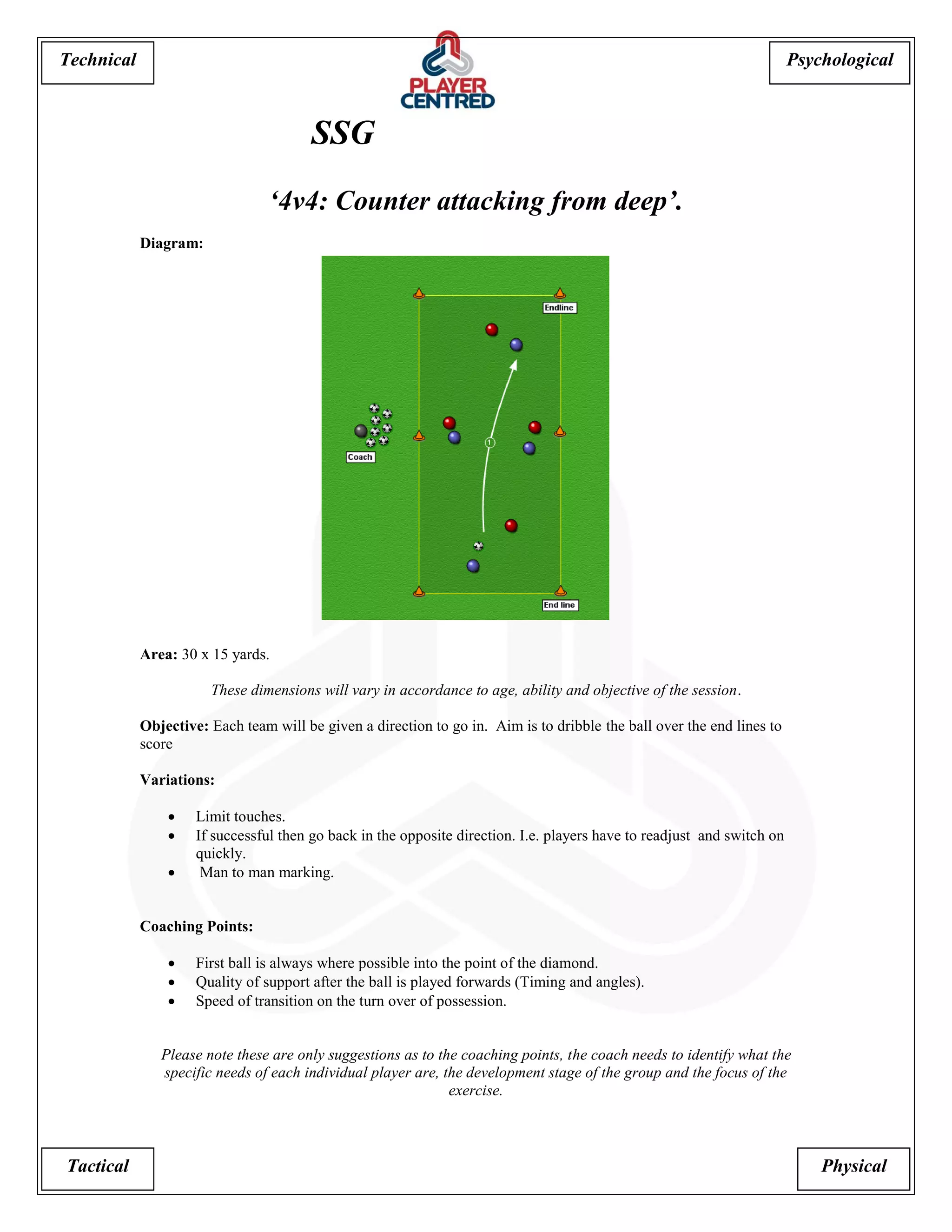 Psychological 
Tactical Physical 
Technical 
SSG 
‘4v4: Counter attacking from deep’. 
Diagram: 
Area: 30 x 15 yards. 
These dimensions will vary in accordance to age, ability and objective of the session. 
Objective: Each team will be given a direction to go in. Aim is to dribble the ball over the end lines to score 
Variations: 
 Limit touches. 
 If successful then go back in the opposite direction. I.e. players have to readjust and switch on quickly. 
 Man to man marking. 
Coaching Points: 
 First ball is always where possible into the point of the diamond. 
 Quality of support after the ball is played forwards (Timing and angles). 
 Speed of transition on the turn over of possession. 
Please note these are only suggestions as to the coaching points, the coach needs to identify what the specific needs of each individual player are, the development stage of the group and the focus of the exercise.  