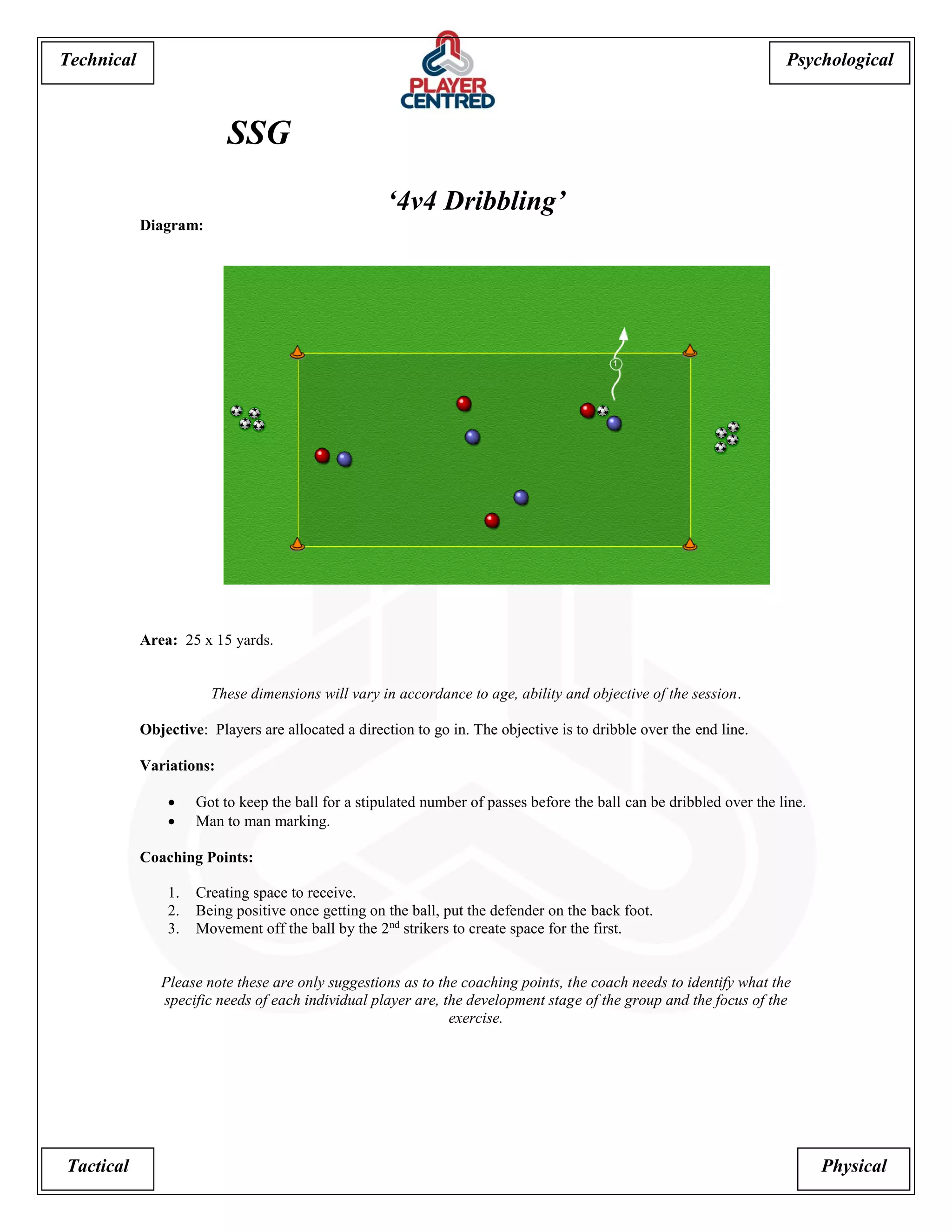 Psychological 
Tactical Physical 
Technical 
SSG 
‘4v4 Dribbling’ 
Diagram: 
Area: 25 x 15 yards. 
These dimensions will vary in accordance to age, ability and objective of the session. 
Objective: Players are allocated a direction to go in. The objective is to dribble over the end line. 
Variations: 
 Got to keep the ball for a stipulated number of passes before the ball can be dribbled over the line. 
 Man to man marking. 
Coaching Points: 
1. Creating space to receive. 
2. Being positive once getting on the ball, put the defender on the back foot. 
3. Movement off the ball by the 2nd strikers to create space for the first. 
Please note these are only suggestions as to the coaching points, the coach needs to identify what the specific needs of each individual player are, the development stage of the group and the focus of the exercise.  