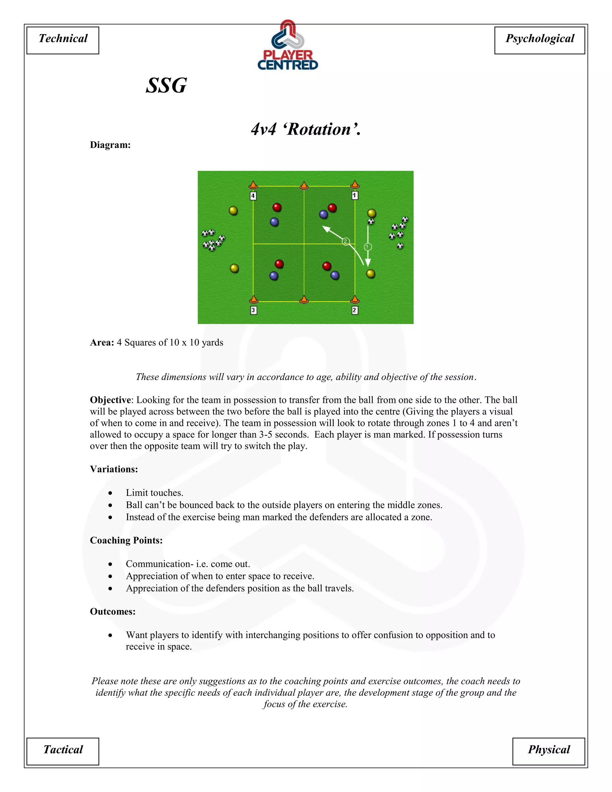 Psychological 
Tactical Physical 
Technical 
SSG 
4v4 ‘Rotation’. 
Diagram: 
Area: 4 Squares of 10 x 10 yards 
These dimensions will vary in accordance to age, ability and objective of the session. 
Objective: Looking for the team in possession to transfer from the ball from one side to the other. The ball will be played across between the two before the ball is played into the centre (Giving the players a visual of when to come in and receive). The team in possession will look to rotate through zones 1 to 4 and aren’t allowed to occupy a space for longer than 3-5 seconds. Each player is man marked. If possession turns over then the opposite team will try to switch the play. 
Variations: 
 Limit touches. 
 Ball can’t be bounced back to the outside players on entering the middle zones. 
 Instead of the exercise being man marked the defenders are allocated a zone. 
Coaching Points: 
 Communication- i.e. come out. 
 Appreciation of when to enter space to receive. 
 Appreciation of the defenders position as the ball travels. 
Outcomes: 
 Want players to identify with interchanging positions to offer confusion to opposition and to receive in space. 
Please note these are only suggestions as to the coaching points and exercise outcomes, the coach needs to identify what the specific needs of each individual player are, the development stage of the group and the focus of the exercise.  