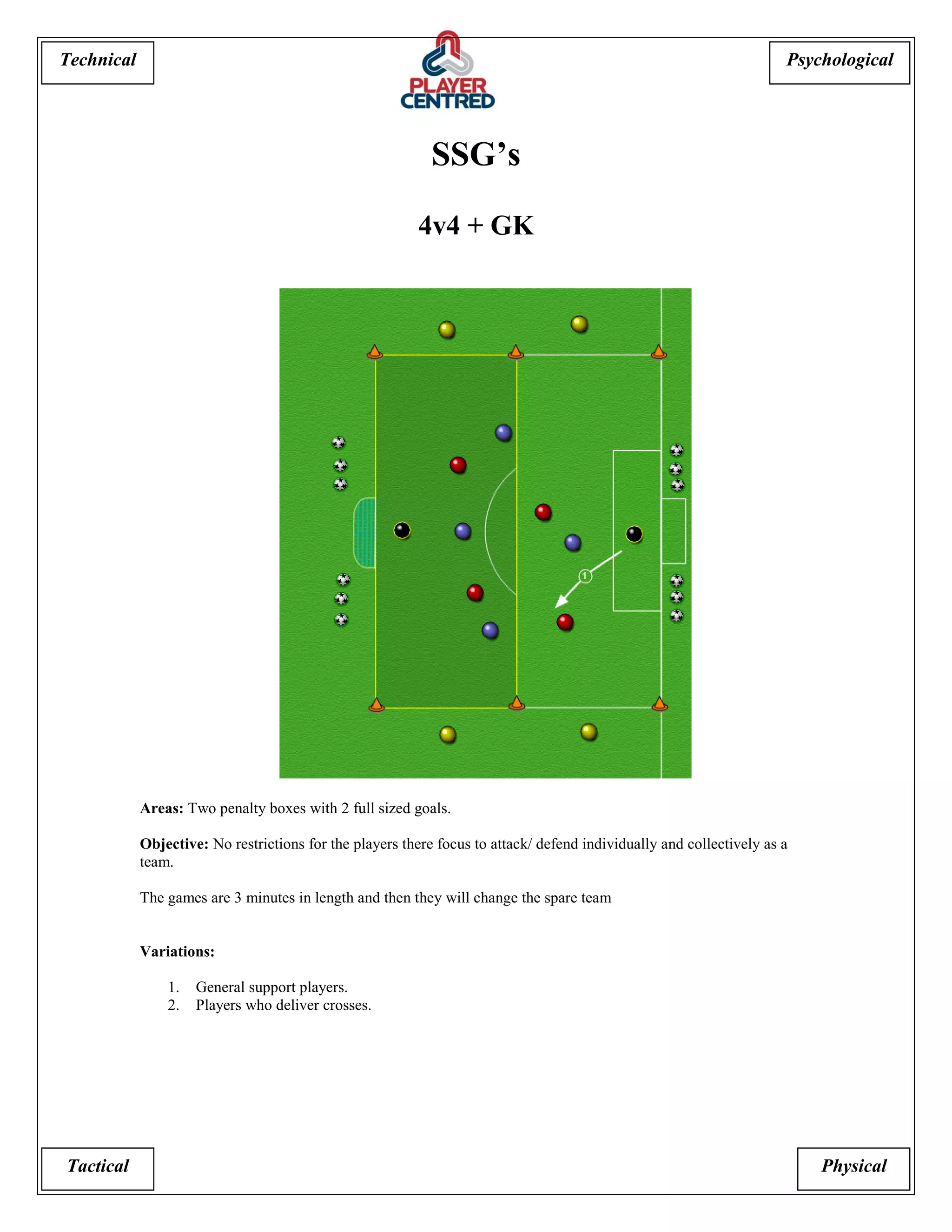Psychological 
Tactical Physical 
Technical 
SSG’s 
4v4 + GK 
Areas: Two penalty boxes with 2 full sized goals. 
Objective: No restrictions for the players there focus to attack/ defend individually and collectively as a team. 
The games are 3 minutes in length and then they will change the spare team 
Variations: 
1. General support players. 
2. Players who deliver crosses. 
 