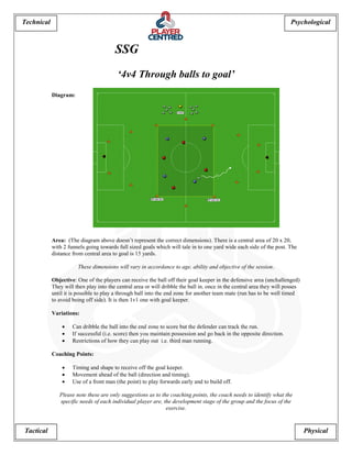 Psychological 
Tactical Physical 
Technical 
SSG 
‘4v4 Through balls to goal’ 
Diagram: 
Area: (The diagram above doesn’t represent the correct dimensions). There is a central area of 20 x 20, with 2 funnels going towards full sized goals which will tale in to one yard wide each side of the post. The distance from central area to goal is 15 yards. 
These dimensions will vary in accordance to age, ability and objective of the session. 
Objective: One of the players can receive the ball off their goal keeper in the defensive area (unchallenged) They will then play into the central area or will dribble the ball in. once in the central area they will posses until it is possible to play a through ball into the end zone for another team mate (run has to be well timed to avoid being off side). It is then 1v1 one with goal keeper. 
Variations: 
 Can dribble the ball into the end zone to score but the defender can track the run. 
 If successful (i.e. score) then you maintain possession and go back in the opposite direction. 
 Restrictions of how they can play out i.e. third man running. 
Coaching Points: 
 Timing and shape to receive off the goal keeper. 
 Movement ahead of the ball (direction and timing). 
 Use of a front man (the point) to play forwards early and to build off. 
Please note these are only suggestions as to the coaching points, the coach needs to identify what the specific needs of each individual player are, the development stage of the group and the focus of the exercise.  