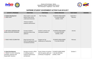 Division of City Schools – Manila
PRESIDENT SERGIO OSMEÑA HIGH SCHOOL
560 Pampanga St. Gagalangin, Tondo, Manila
SUPREME STUDENT GOVERNMENT ACTION PLAN 2016-2017
ACTIVITY / PROGRAM OBJECTIVES STRATEGIES PEOPLE INVOLVED TIME FRAME REMARKS
1. Student Development
A. MIND CRAFT
B. ANTI DRUG CAMPAIGN AND
MORAL RECOVERY PROGRAM
C. FAMILY WEEK CELEBRATION
Help students cope with
lesson/s they cannot
understand (tutorials)
Enhance students’
academic performance
Increase students’
awareness about drug
addiction
Keep the bond in the
family through games and
recreational activities
Peer Teaching
Conduct a seminar and
invite guest speakers
Program for the
Celebration of Family Day
STUDENTS FROM GRADE
7-10, SSG OFFICERS,
SCHOOL STAFF
STUDENTS FROM GRADE
7-10, SSG OFFICERS,
SCHOOL STAFF
STUDENTS FROM GRADE
7-10, SSG OFFICERS
September –
February
January
February
2. School Development
A. PROJECT H.E.A.R.T (Honoring
Exemplary, Attentive And
Respectable Teachers)
Recognize teacher’s effort
in molding student’s
academic performance
and behavior
Giving Tributes to teachers
with mini games, gifts and
certificate of recognition
STUDENTS FROM GRADE
7-10, SSG OFFICERS,
SCHOOL STAFF
October 5
 