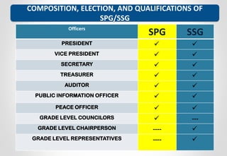Ssg And Spg Constitution Deped