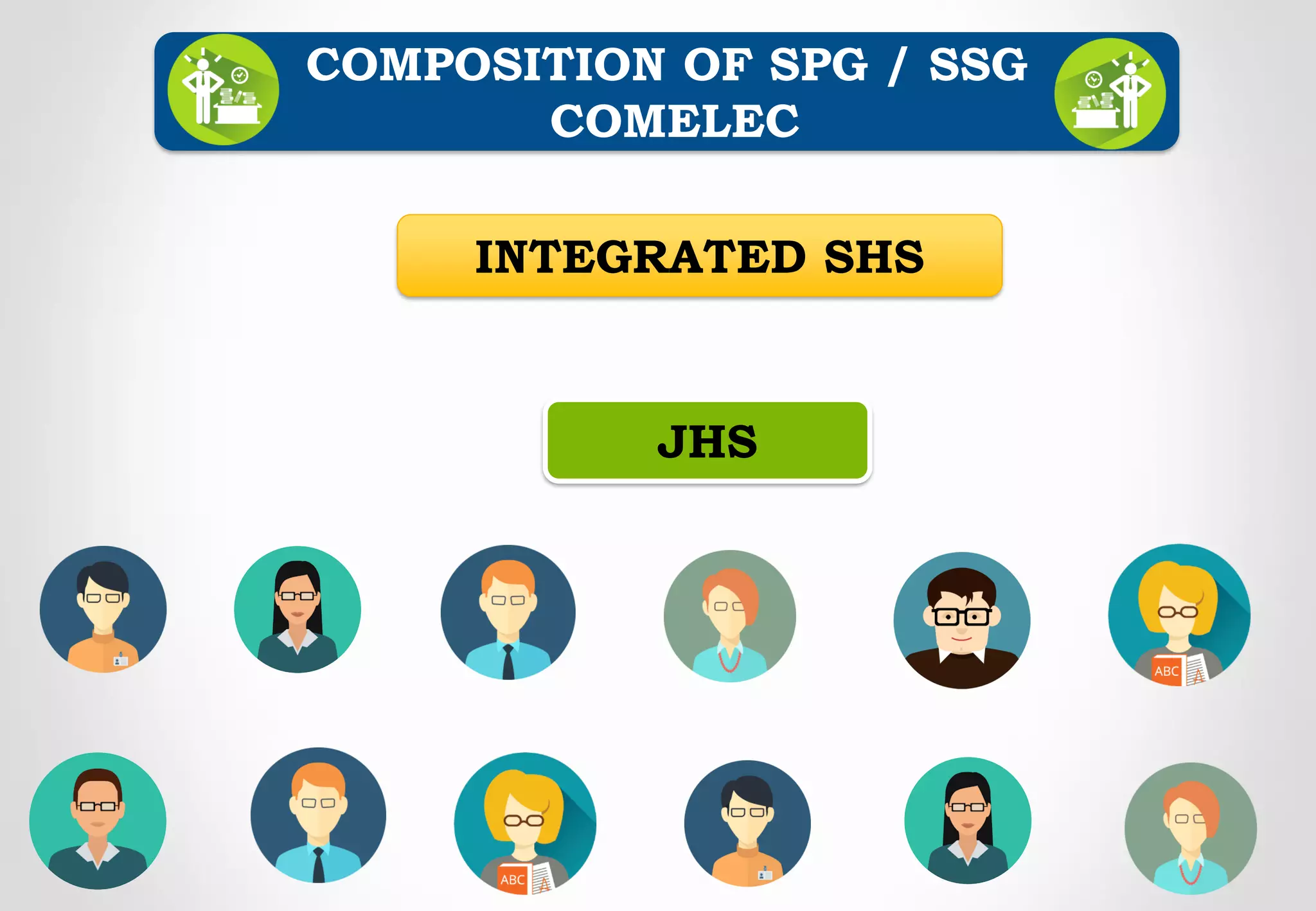 COMPOSITION OF SPG / SSG
COMELEC
INTEGRATED SHS
JHS
 