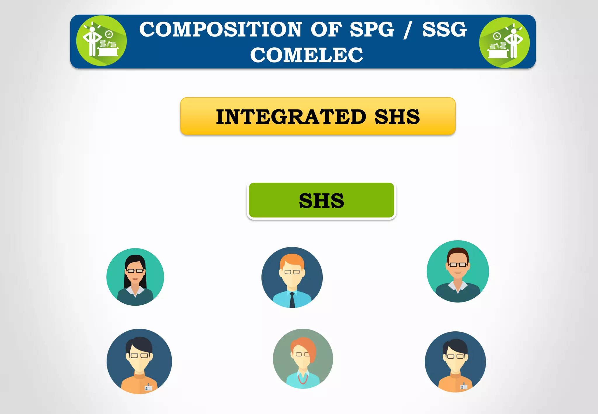 COMPOSITION OF SPG / SSG
COMELEC
INTEGRATED SHS
SHS
 