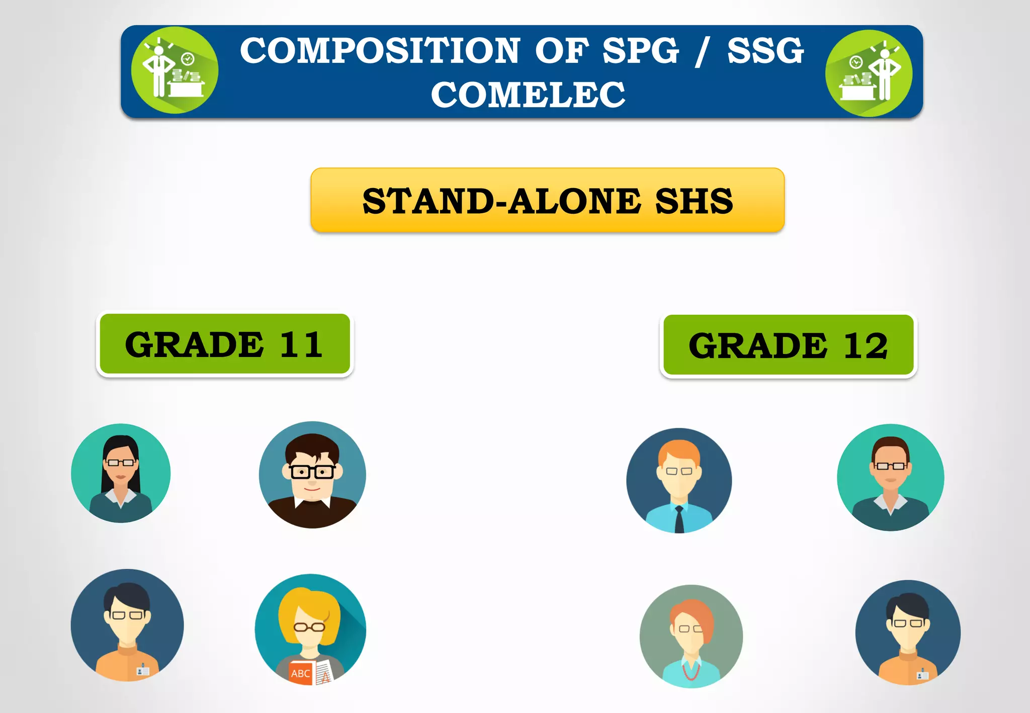 COMPOSITION OF SPG / SSG
COMELEC
STAND-ALONE SHS
GRADE 12GRADE 11
COMPOSITION OF SPG / SSG
COMELEC
 