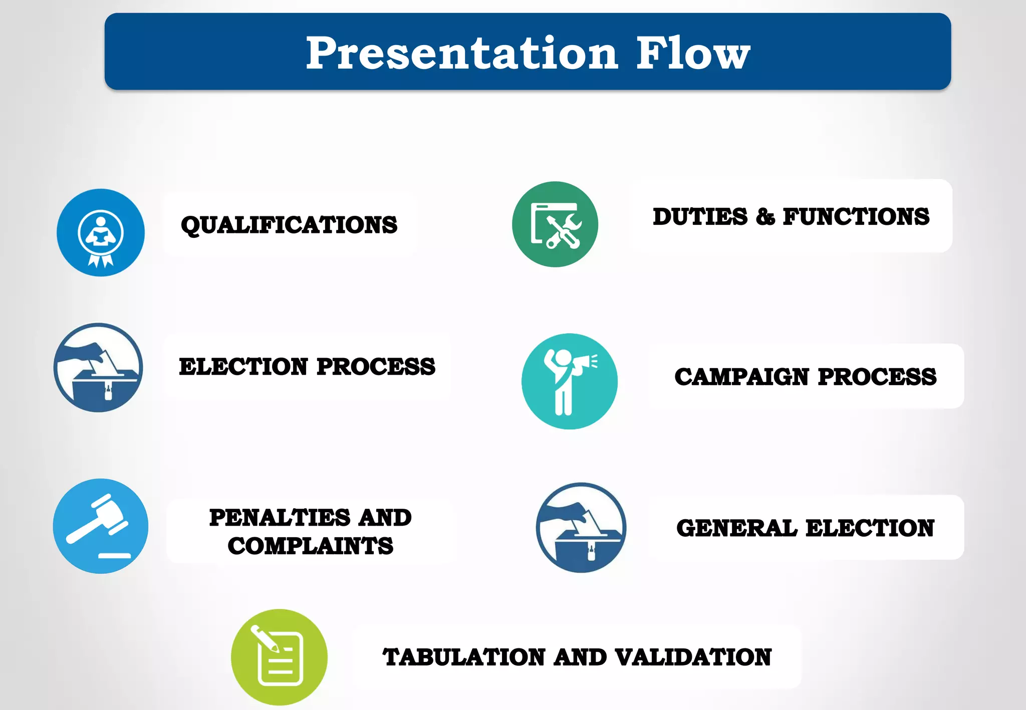 Presentation Flow
 