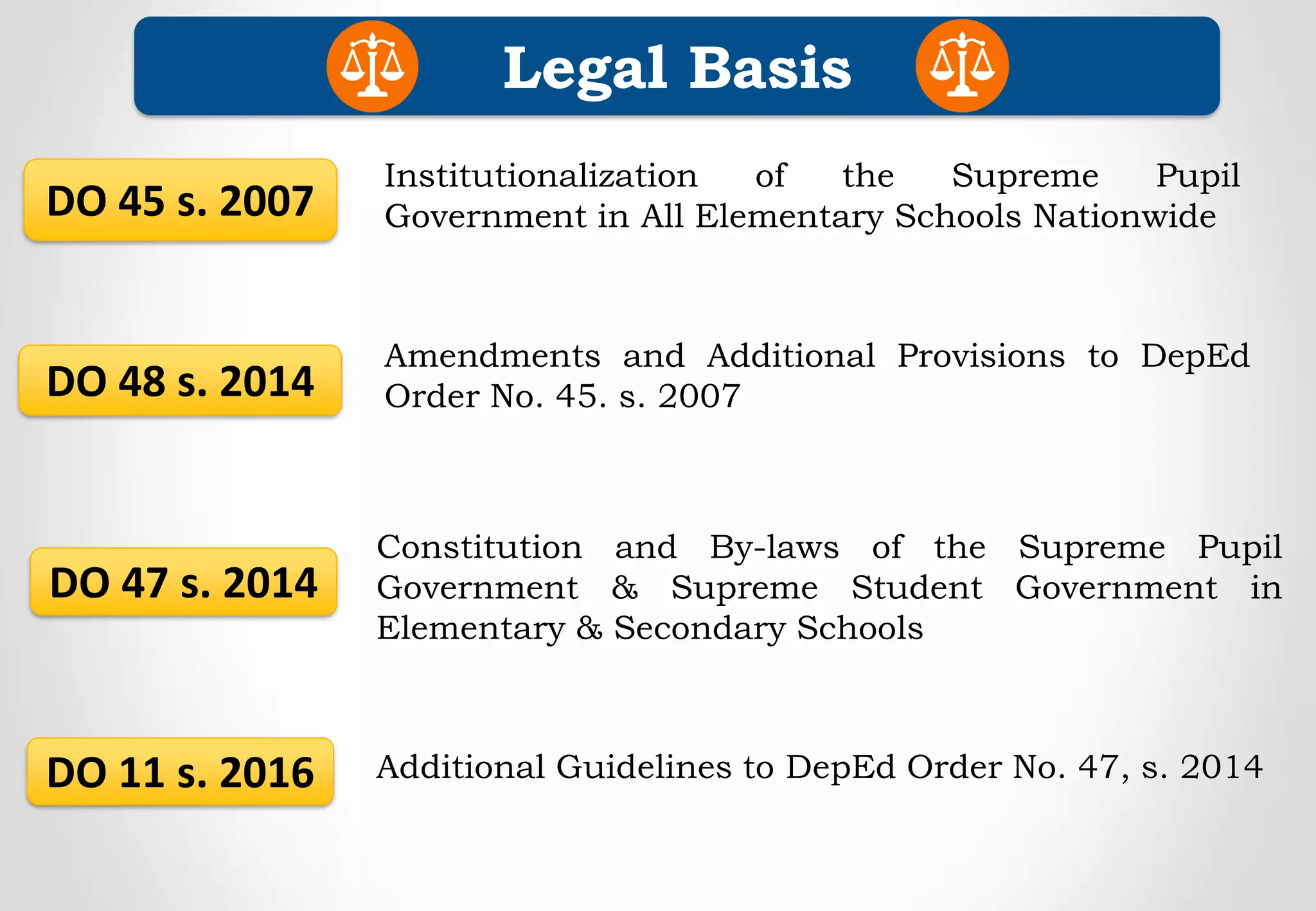 Legal Basis
DO 45 s. 2007
Institutionalization of the Supreme Pupil
Government in All Elementary Schools Nationwide
DO 48 s. 2014
Amendments and Additional Provisions to DepEd
Order No. 45. s. 2007
DO 47 s. 2014
Constitution and By-laws of the Supreme Pupil
Government & Supreme Student Government in
Elementary & Secondary Schools
DO 11 s. 2016 Additional Guidelines to DepEd Order No. 47, s. 2014
 