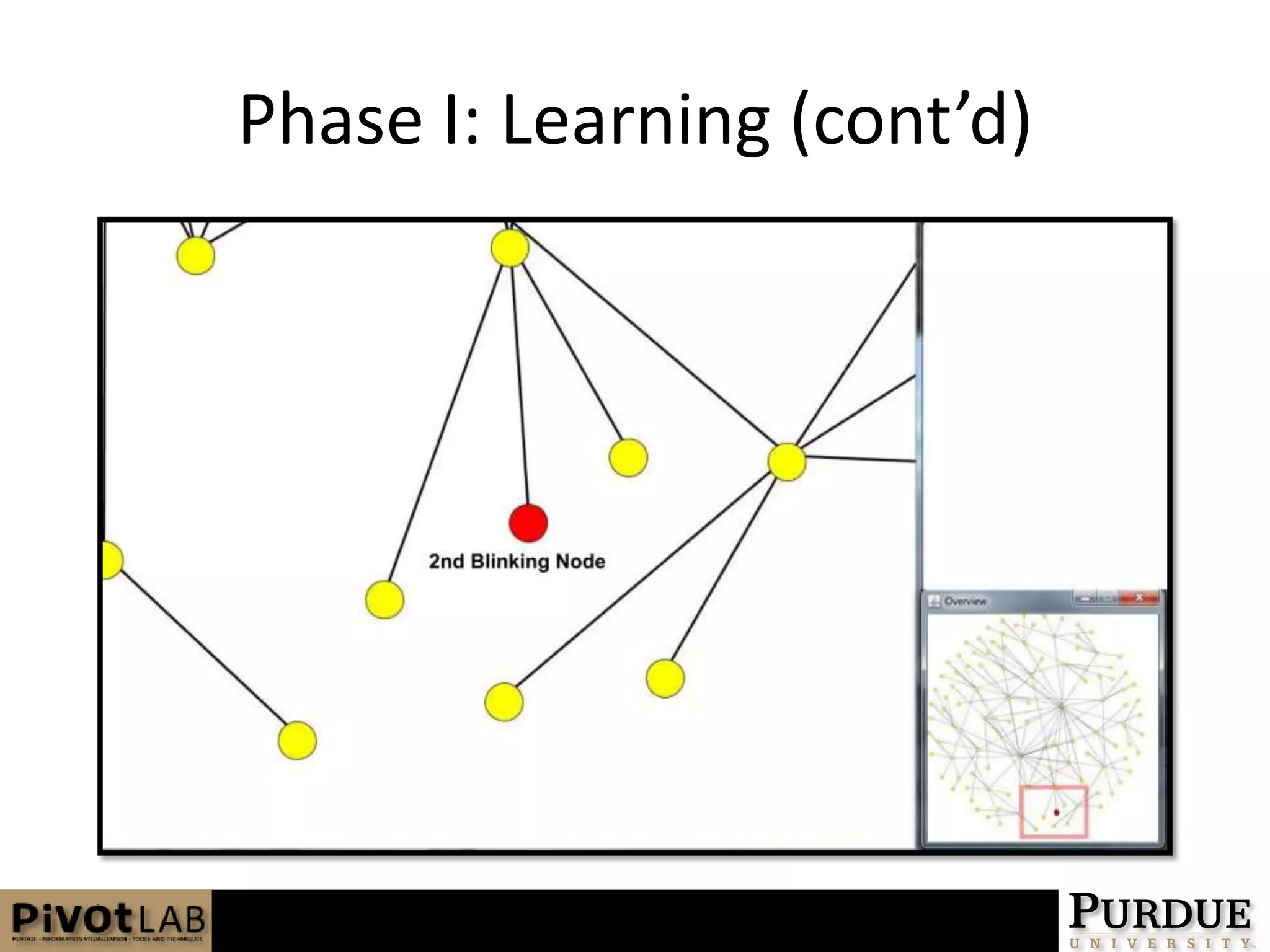 Phase I: Learning (cont’d)