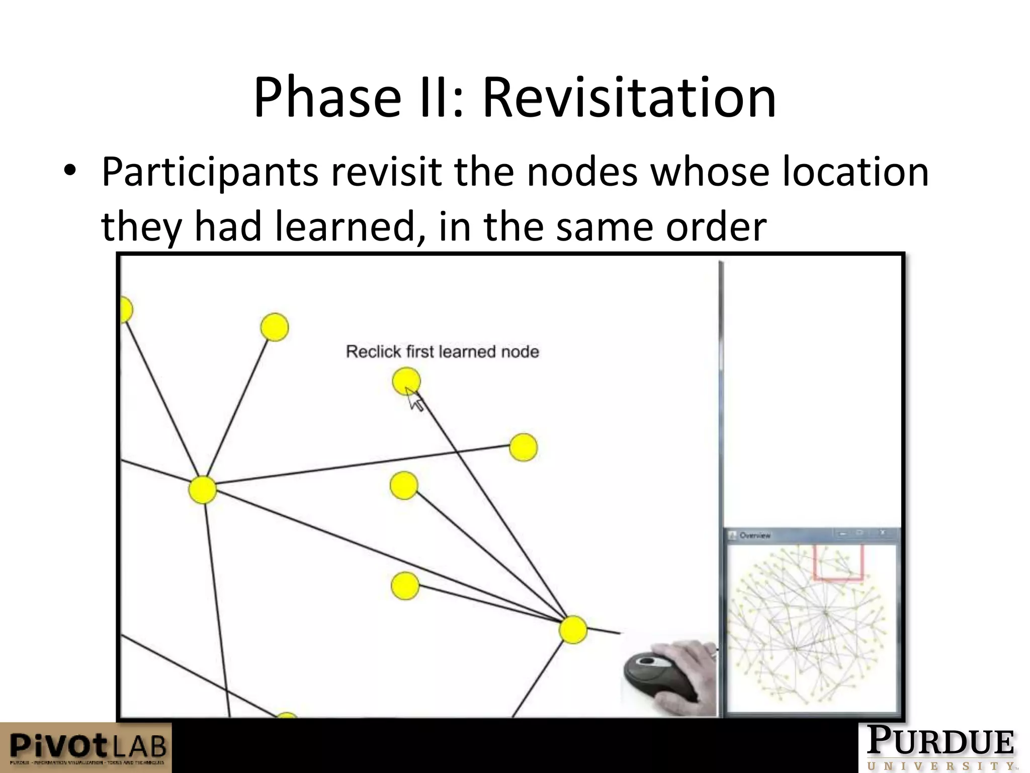 Phase II: RevisitationParticipants revisit the nodes whose location they had learned, in the same order