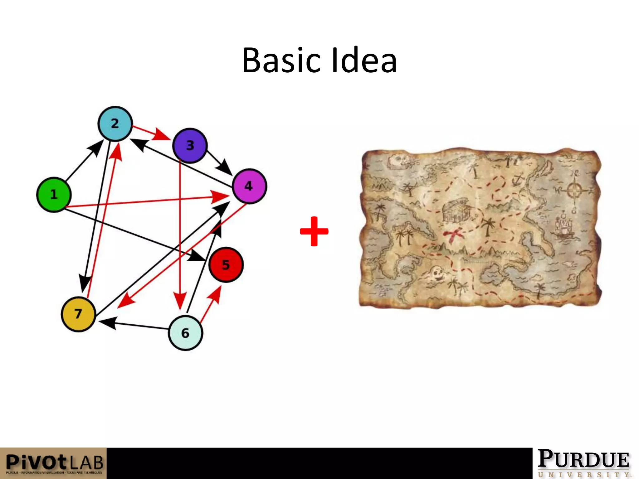 +Basic Idea