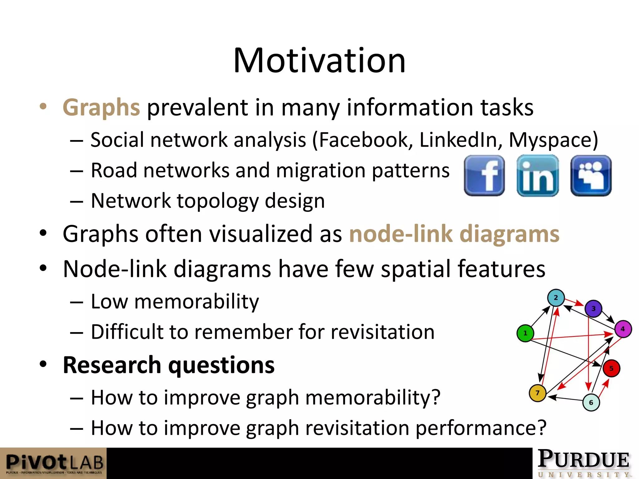 MotivationGraphsprevalent in many information tasksSocial network analysis (Facebook, LinkedIn, Myspace)Road networks and migration patternsNetwork topology designGraphs often visualized as node-link diagramsNode-link diagrams have few spatial featuresLow memorabilityDifficult to remember for revisitationResearch questionsHow to improve graph memorability?How to improve graph revisitation performance?