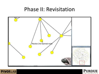 Phase II: Revisitation