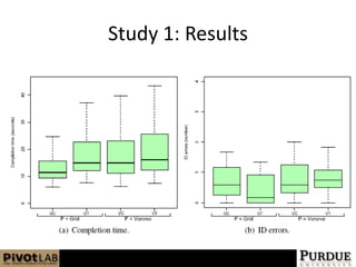 Study 1: Results
