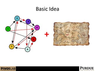 +Basic Idea