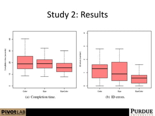 Study 2: Results