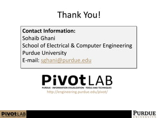 Thank You!Contact Information:SohaibGhaniSchool of Electrical & Computer EngineeringPurdue UniversityE-mail: sghani@purdue.eduhttp://engineering.purdue.edu/pivot/