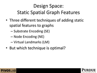 Design Space:Static Spatial Graph FeaturesThree different techniques of adding static spatial features to graphsSubstrate Encoding (SE)Node Encoding (NE)Virtual Landmarks (LM)But which technique is optimal?