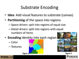 Substrate EncodingIdea: Add visual features to substrate (canvas)Partitioning of the space into regionsSpace-driven: split into regions of equal sizeDetail-driven: split into regions with equal numbers of itemsEncoding identity into each regionColorTexturesFigure 1Figure 2