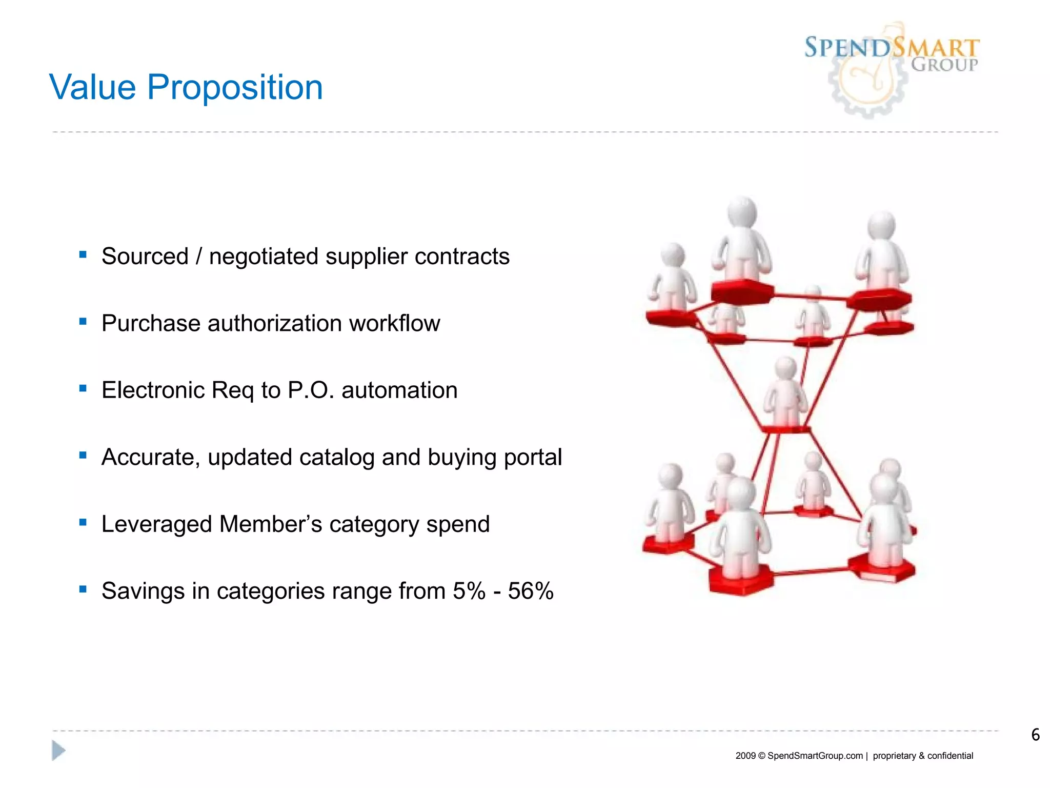 Value Proposition Sourced / negotiated supplier contracts Purchase authorization workflow Electronic Req to P.O. automation Accurate, updated catalog and buying portal Leveraged Member’s category spend Savings in categories range from 5% - 56% 2009 © SpendSmartGroup.com |  proprietary & confidential 