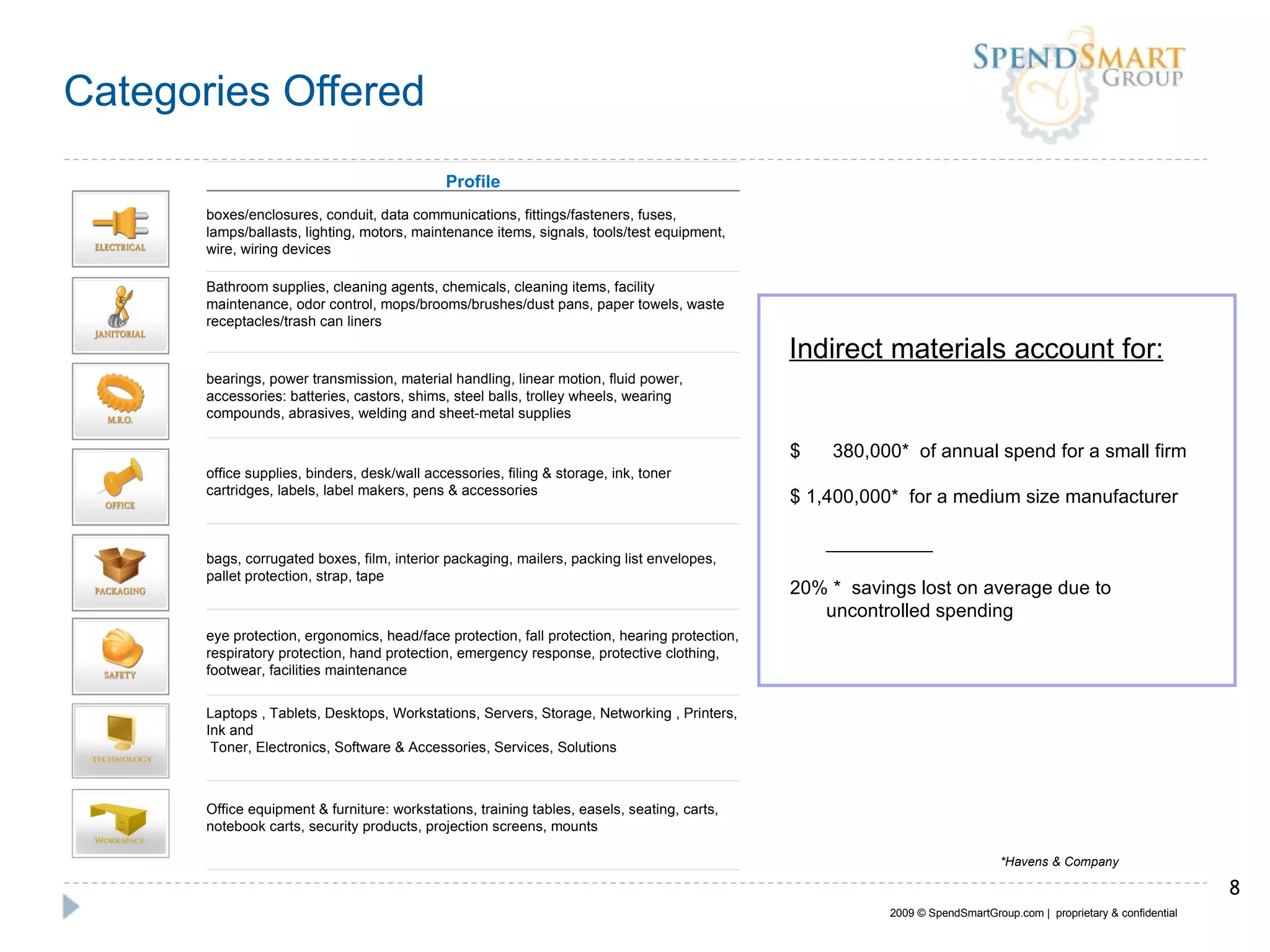 Categories Offered $  380,000*  of annual spend for a small firm $ 1,400,000*  for a medium size manufacturer __________   20% *  savings lost on average due to uncontrolled spending Indirect materials account for: *Havens & Company 2009 © SpendSmartGroup.com |  proprietary & confidential Profile boxes/enclosures, conduit, data communications, fittings/fasteners, fuses, lamps/ballasts, lighting, motors, maintenance items, signals, tools/test equipment, wire, wiring devices Bathroom supplies, cleaning agents, chemicals, cleaning items, facility maintenance, odor control, mops/brooms/brushes/dust pans, paper towels, waste receptacles/trash can liners bearings, power transmission, material handling, linear motion, fluid power, accessories: batteries, castors, shims, steel balls, trolley wheels, wearing compounds, abrasives, welding and sheet-metal supplies office supplies, binders, desk/wall accessories, filing & storage, ink, toner cartridges, labels, label makers, pens & accessories bags, corrugated boxes, film, interior packaging, mailers, packing list envelopes, pallet protection, strap, tape eye protection, ergonomics, head/face protection, fall protection, hearing protection, respiratory protection, hand protection, emergency response, protective clothing, footwear, facilities maintenance Laptops , Tablets, Desktops, Workstations, Servers, Storage, Networking , Printers, Ink and Toner, Electronics, Software & Accessories, Services, Solutions Office equipment & furniture: workstations, training tables, easels, seating, carts, notebook carts, security products, projection screens, mounts 
