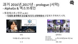 과거 2016년,2017년 - prologue (서막)
- AlphaGo & 엑소브레인
• 튜링테스트 ( 인간 vs AI )
• 다양한 분야에서 인간을 이기기 시작하면서 산업계가 주목하기 시작.
바둑
이세돌 9단 vs 알파고(구글)
1 : 4
장학퀴즈
vs 엑소브레인(ETRI 국산 AI)
350 : 510
시즌1 우승자,
시즌2 우승자,
수능시험 만점자,
두뇌게임 프로그램 우승자
 