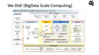 We Did! (BigData Scale Computing)
 