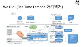 We Did! (RealTime Lambda 아키텍처)
 