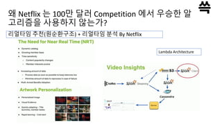 리얼타임 추천(원순환구조) + 리얼타임 분석 By Netflix
Lambda Architecture
왜 Netflix 는 100만 달러 Competition 에서 우승한 알
고리즘을 사용하지 않는가?
 