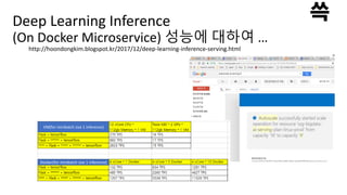 Deep Learning Inference
(On Docker Microservice) 성능에 대하여 …
http://hoondongkim.blogspot.kr/2017/12/deep-learning-inference-serving.html
VM(for minibatch size 1 inference)
Docker(for minibatch size 1 inference)
 