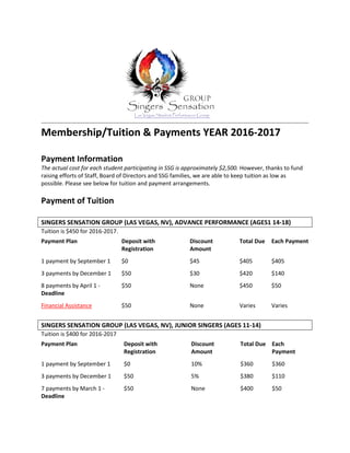Membership/Tuition & Payments YEAR 2016-2017
Payment Information
The actual cost for each student participating in SSG is approximately $2,500. However, thanks to fund
raising efforts of Staff, Board of Directors and SSG families, we are able to keep tuition as low as
possible. Please see below for tuition and payment arrangements.
Payment of Tuition
SINGERS SENSATION GROUP (LAS VEGAS, NV), ADVANCE PERFORMANCE (AGES1 14-18)
Tuition is $450 for 2016-2017.
Payment Plan Deposit with
Registration
Discount
Amount
Total Due Each Payment
1 payment by September 1 $0 $45 $405 $405
3 payments by December 1 $50 $30 $420 $140
8 payments by April 1 -
Deadline
$50 None $450 $50
Financial Assistance $50 None Varies Varies
SINGERS SENSATION GROUP (LAS VEGAS, NV), JUNIOR SINGERS (AGES 11-14)
Tuition is $400 for 2016-2017
Payment Plan Deposit with
Registration
Discount
Amount
Total Due Each
Payment
1 payment by September 1 $0 10% $360 $360
3 payments by December 1 $50 5% $380 $110
7 payments by March 1 -
Deadline
$50 None $400 $50
 