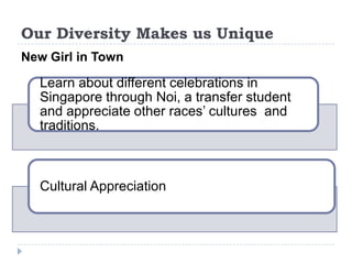 Our Diversity Makes us Unique
New Girl in Town

  Learn about different celebrations in
  Singapore through Noi, a transfer student
  and appreciate other races‟ cultures and
  traditions.



  Cultural Appreciation
 