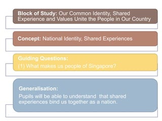 Block of Study: Our Common Identity, Shared
Experience and Values Unite the People in Our Country


Concept: National Identity, Shared Experiences


Guiding Questions:
(1) What makes us people of Singapore?



Generalisation:
Pupils will be able to understand that shared
experiences bind us together as a nation.
 