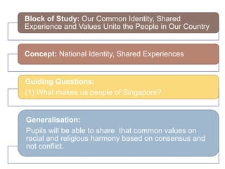 Block of Study: Our Common Identity, Shared
Experience and Values Unite the People in Our Country


Concept: National Identity, Shared Experiences


Guiding Questions:
(1) What makes us people of Singapore?


Generalisation:
Pupils will be able to share that common values on
racial and religious harmony based on consensus and
not conflict.
 