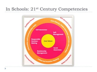In Schools: 21st Century Competencies
 