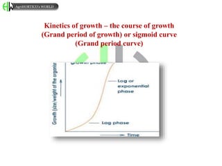 Kinetics of growth – the course of growth
(Grand period of growth) or sigmoid curve
(Grand period curve)
AgriHORTICO’s WORLD
 