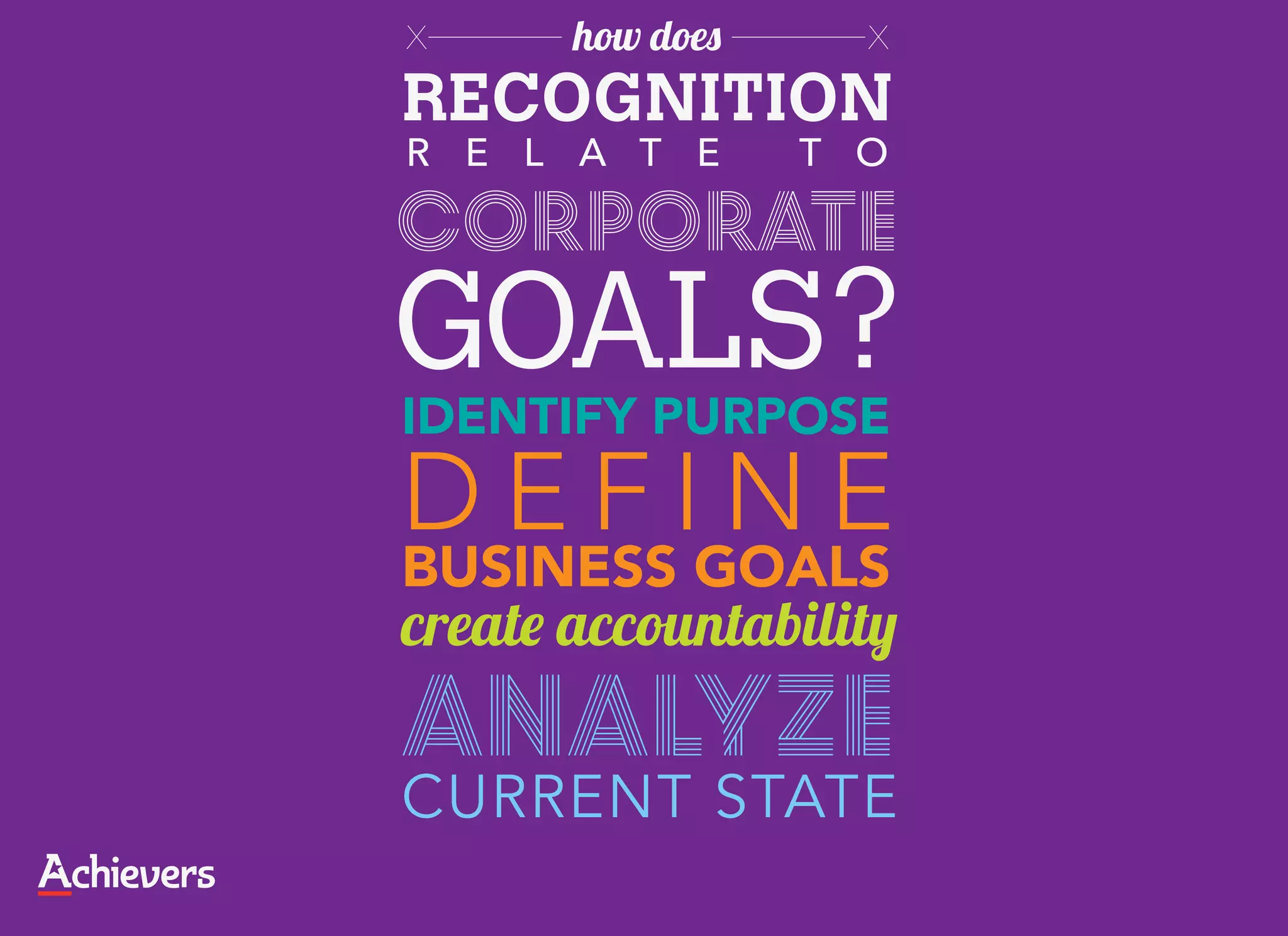 X      how does     X

RECOGNITION
R E L A T E       T O

corporate
GOALS?
IDENTIFY PURPOSE
DEFINE
BUSINESS GOALS
create accountability
Analyze
CURRENT STATE
 