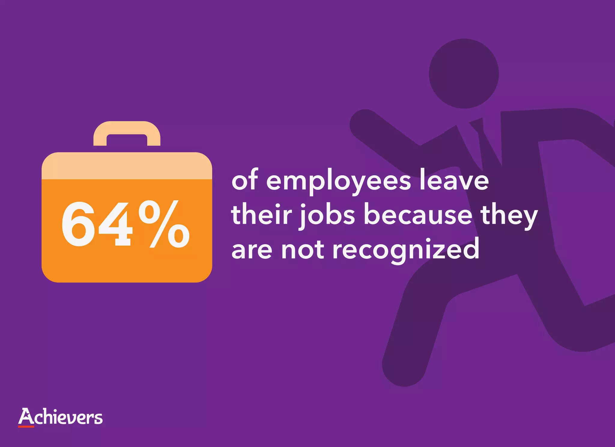 of employees leave
64%   their jobs because they
      are not recognized
 