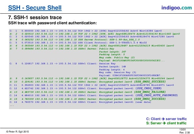 reverse ssh shell reverse ssh shell