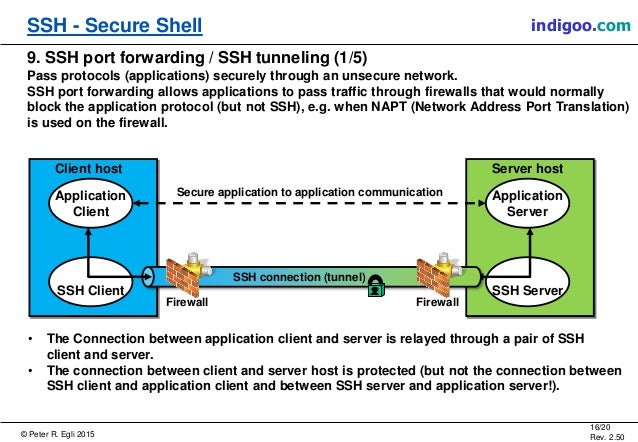 Ssh match. Протокол SSH. SSH — secure Shell. Secure Shell SSH Chrome. SSH Switzerland.