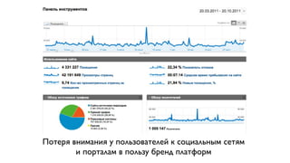 Потеря внимания у пользователей к социальным сетям
        и порталам в пользу бренд платформ
 