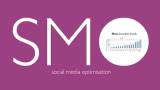 SMO
social media optimisation
 