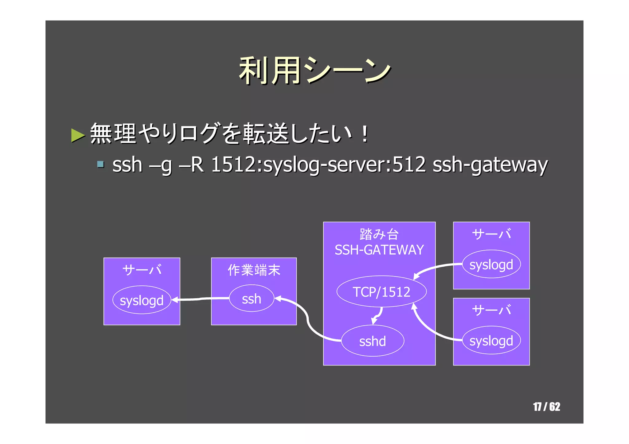 利用シーン
► 無理やりログを転送したい！
  ssh –g –R 1512:syslog-server:512 ssh-gateway


                           踏み台        サーバ
                        SSH-GATEWAY
  サーバ        作業端末                     syslogd

                          TCP/1512
  syslogd      ssh
                                      サーバ

                           sshd       syslogd



                                                17 / 62
 
