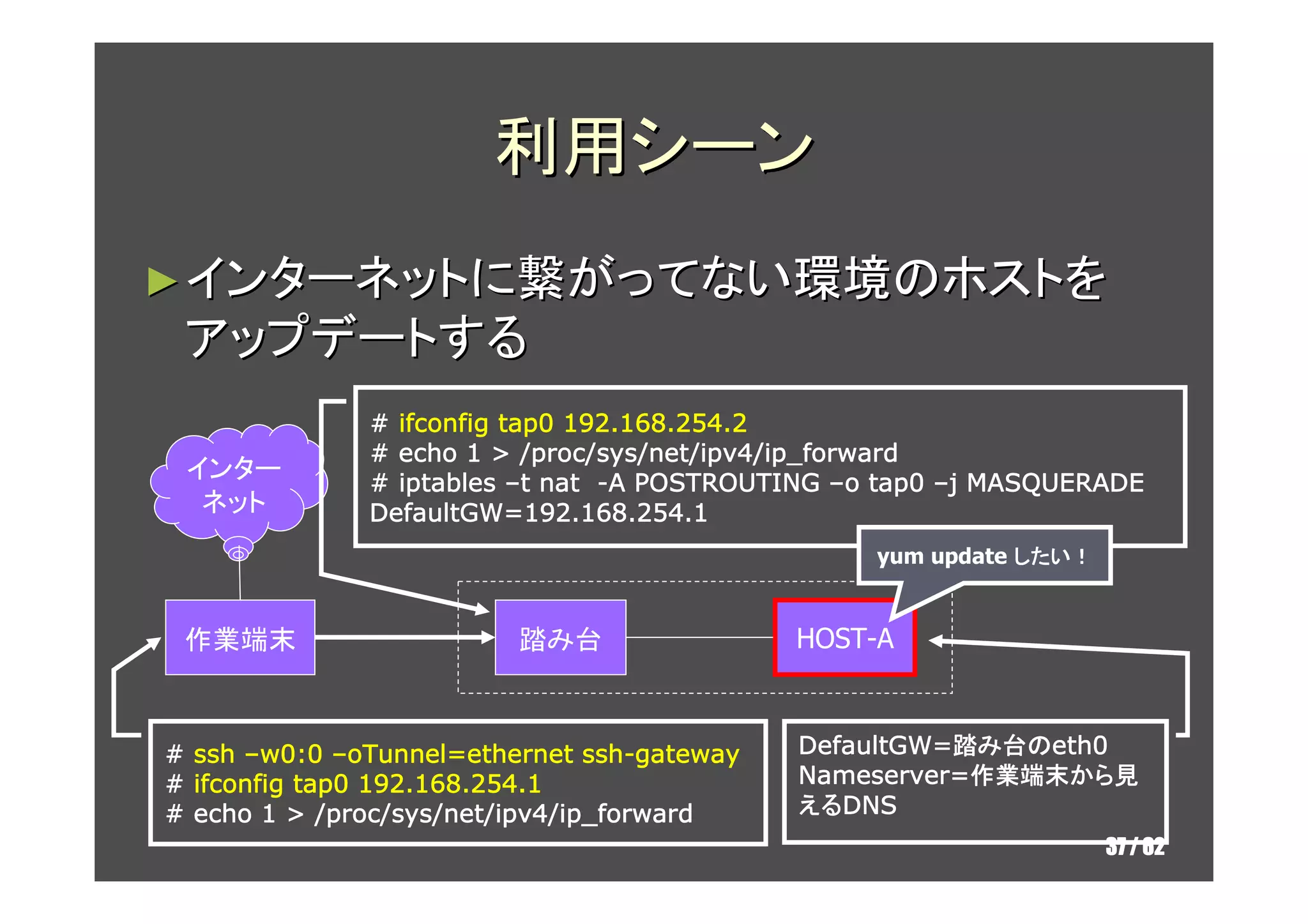 利用シーン
► インターネットに繋がってない環境のホストを
 アップデートする
              # ifconfig tap0 192.168.254.2
                           /proc/sys/net/ipv4/ip_forward
              # echo 1 > /proc/sys/net/ipv4/ip_forward
 インター         # iptables –t nat -A POSTROUTING –o tap0 –j MASQUERADE
  ネット         DefaultGW=192.168.254.1
              DefaultGW=192.168.254.1
                                                 yum update したい！
                                                            したい！


 作業端末                    踏み台                 HOST-A



                oTunnel=          ssh-
# ssh –w0:0 –oTunnel=ethernet ssh-gateway    DefaultGW=
                                             DefaultGW=踏み台のeth0
# ifconfig tap0 192.168.254.1                Nameserver=作業端末から
                                             Nameserver=作業端末から見
                                                            から見
# echo 1 > /proc/sys/net/ipv4/ip_forward
             /proc/sys/net/ipv4/ip_forward   えるDNS
                                             えるDNS
                                                                   37 / 62
 